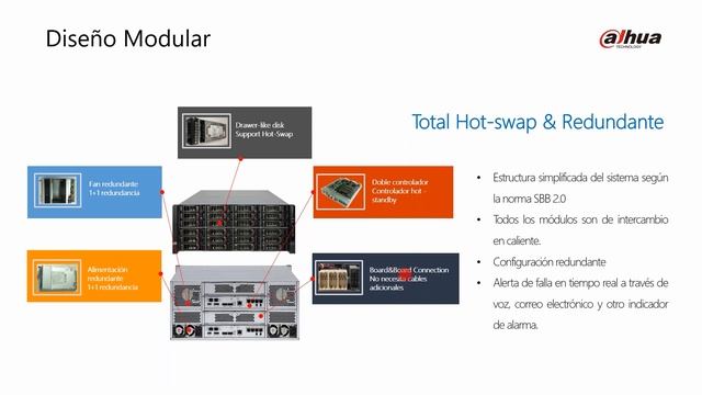 SOLUCIONES DE ALMACENAMIENTO MASIVO DE DATOS DAHUA exp смотреть онлайн