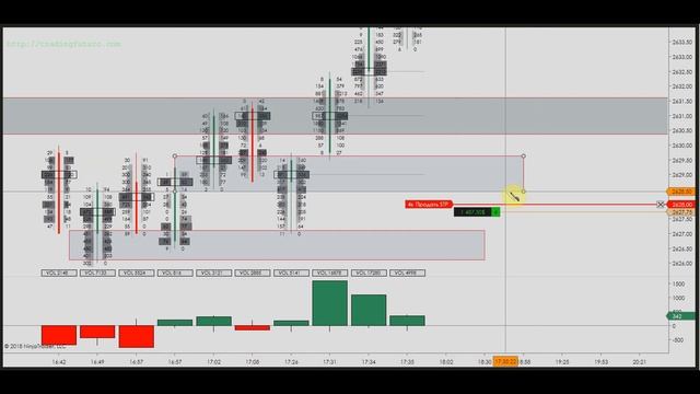 Футпринт OrderFlow Elsnere применение №10