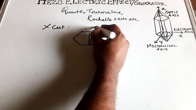 Piezo Electric Effect смотреть онлайн