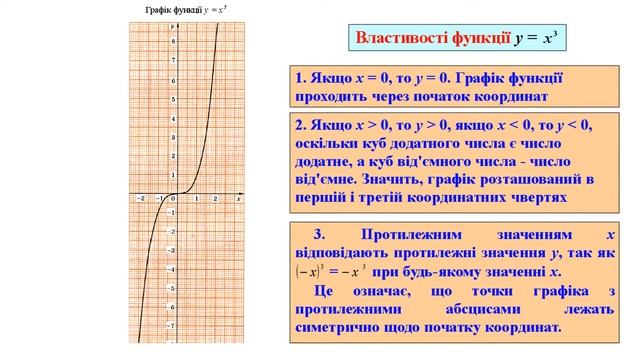 ФУНКЦІЇ у = х^2 і у = х^3, ЇХ ВЛАСТИВОСТІ ТА ГРАФІКИ. Відеоурок | АЛГЕБРА 7 клас смотреть онлайн