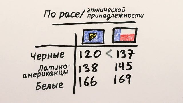 Парадокс Симпсона смотреть онлайн