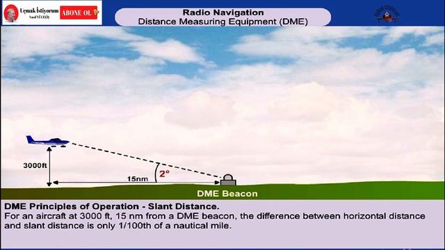 Radio Navigation - 4: Distance Measuring Equipment (DME) смотреть онлайн