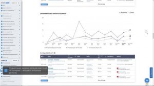 Аналитика регионов России на Investprojects