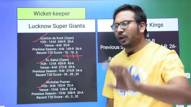 LKN vs CSK Prediction|LKN vs CSK Team|Lucknow vs Chennai IPL 34TH T20 Match смотреть онлайн