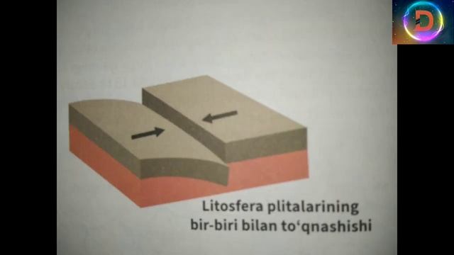 Litosfera Haqida Maʼlumot #geografiya