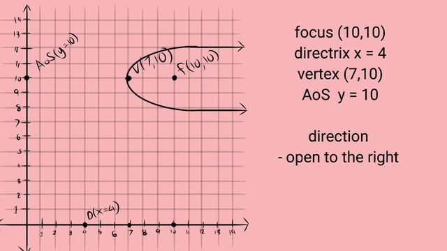 Parabola and Hyperbola by i-Achievers Academy Natividad смотреть онлайн