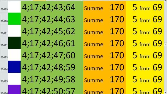 lotto combinations Powerball Jackpot 5x69 Summa 170 video 20 смотреть онлайн