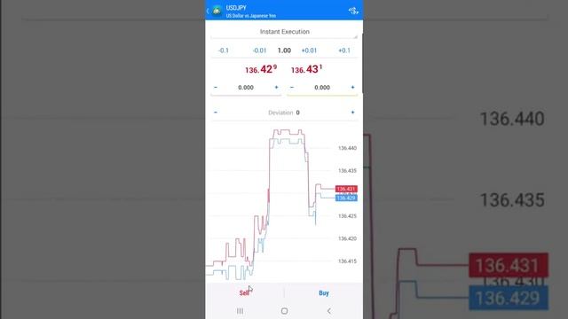 How to Close Trade in MT4/5 Mobile смотреть онлайн