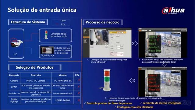 Nova solução de controle de quantidade de pessoas com IA para ambientes comerciais смотреть онлайн