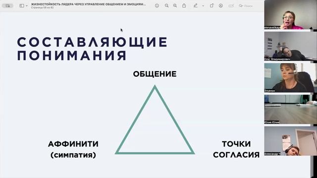 Занятие 1 Формула общения Ижевск