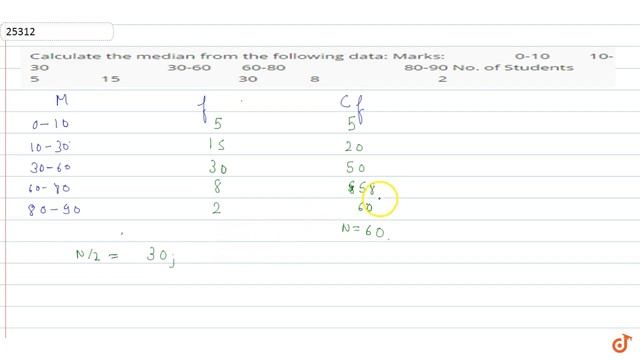 Calculate the median from the following data:
Marks: 0-10 10-30 30-60 60-80 80-90
No. of Studen... смотреть онлайн
