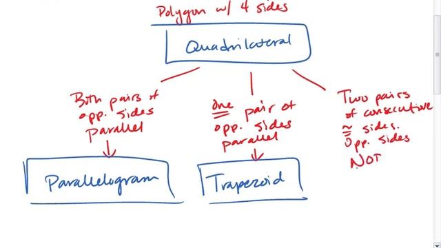 8.6 (1 of 2) Special Quadrilaterls, Flow Chart.mp4 смотреть онлайн