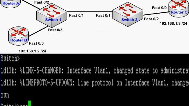 Trunking Across Cisco 2950 Switches - CCNA смотреть онлайн