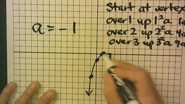 A1Honors Ch 10 p. 9-10 Graph a parabola смотреть онлайн