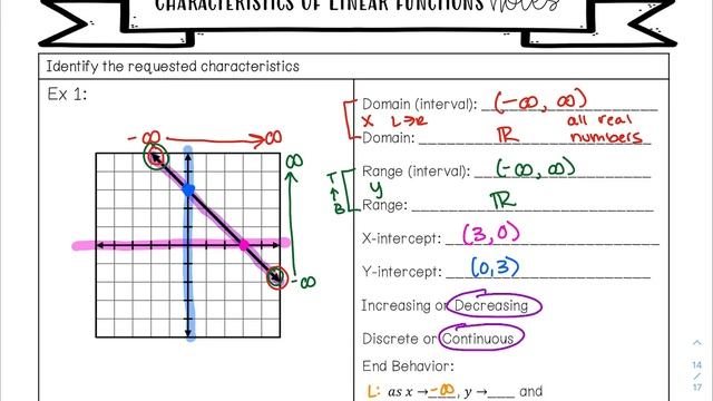 Characteristics of Linear Functions смотреть онлайн
