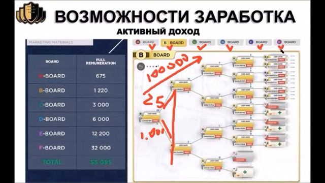 Ценные бумаги GLOBAL INTERGOLD. Возможности заработка. смотреть онлайн