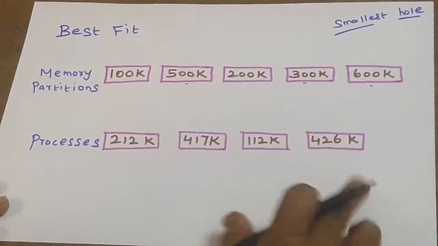 Operating System | First Fit, Best Fit & Worst Fit | Memory Allocation Methods | UGC NET CS | PG TR смотреть онлайн
