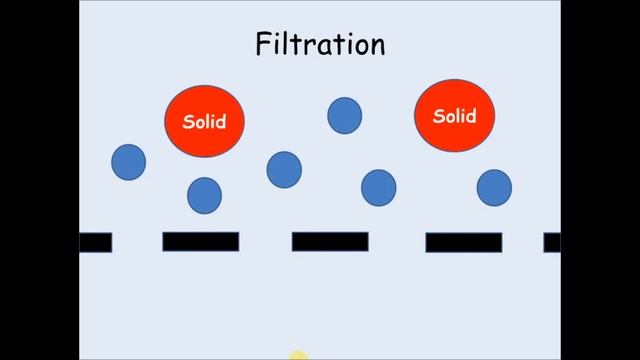 KS3 Chemistry - Introduction into separation methods смотреть онлайн