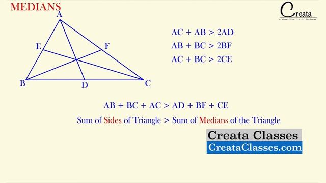 Summary & Revision of Medians of Triangle for Exam | CREATA CLASSES смотреть онлайн