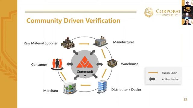 Blockchain Inspire Innovation & Evolution of Traditional Enterprise смотреть онлайн