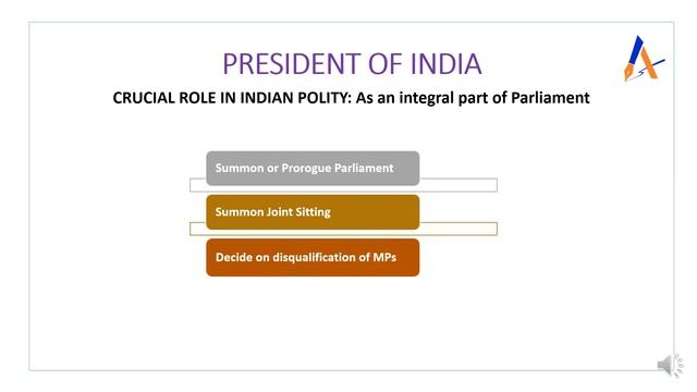 [DIA] Daily Issue Analysis : President of India - Recent Election & Analysis смотреть онлайн