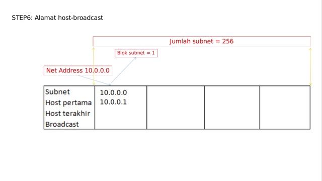 Contoh Soal Menghitung Subnetting Kelas A - Jaringan Komputer смотреть онлайн