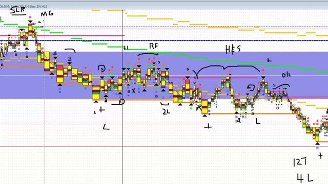 2-3-15 CNFT ZN Trade Recap смотреть онлайн