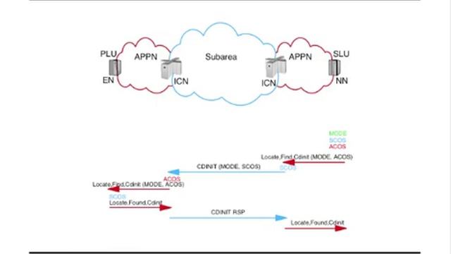 APPN-COS-Part4.mov смотреть онлайн