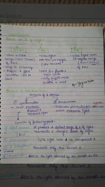 Spectrophotometry смотреть онлайн