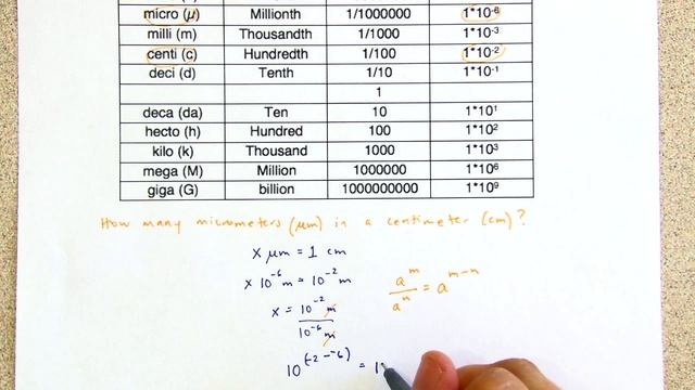Unit conversion 1: Centimeters to micrometers смотреть онлайн