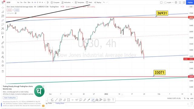 DOW JONES US30 Forex Forecast Technical Analysis For Next Week 24 MON JAN live signals US 30 US10 смотреть онлайн