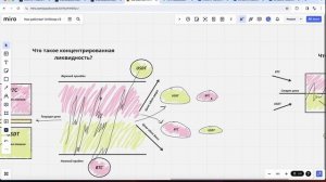 Как Работает Uniswap v3 - САМОЕ понятное объяснение | Пулы ликвидности и как на них заработать