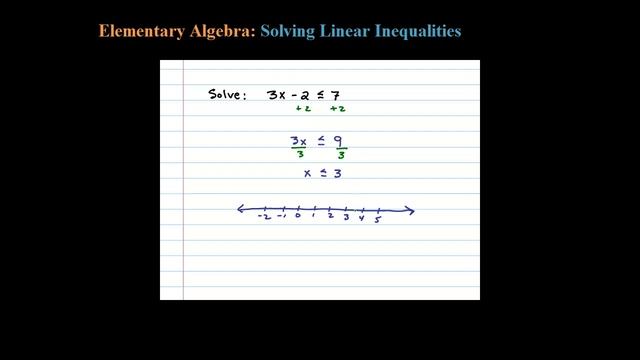 How to Solve Inequalities and GRAPH Solutions and use Interval Notation смотреть онлайн