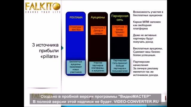FALKITO ПРЕЗЕНТАЦИЯ смотреть онлайн