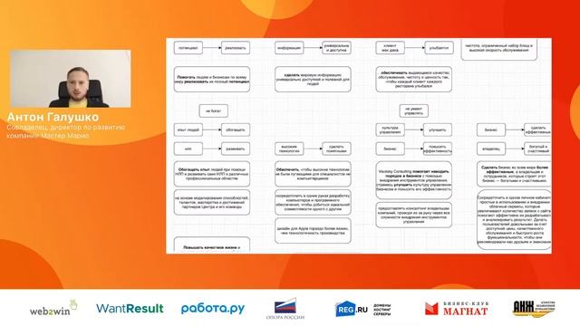 Как систематизировать продажи и увеличить прибыль. UIWEEK 2020. Антон Галушко. смотреть онлайн