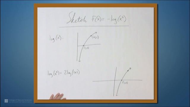 Sketch f(x) = -log(x^2) смотреть онлайн