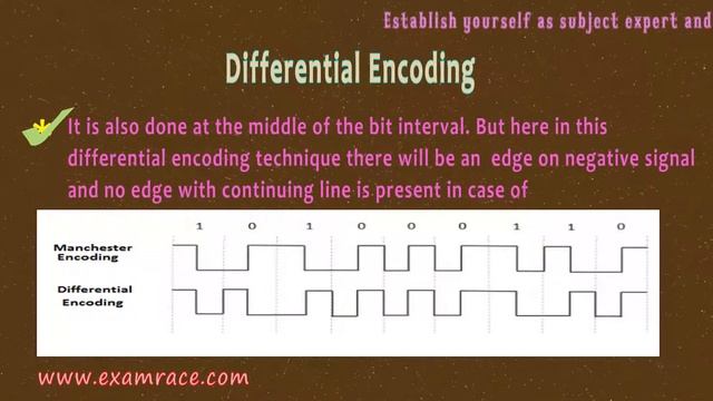 Data Encoding: Manchester Encoding and Differential Encoding (Computer Science) смотреть онлайн