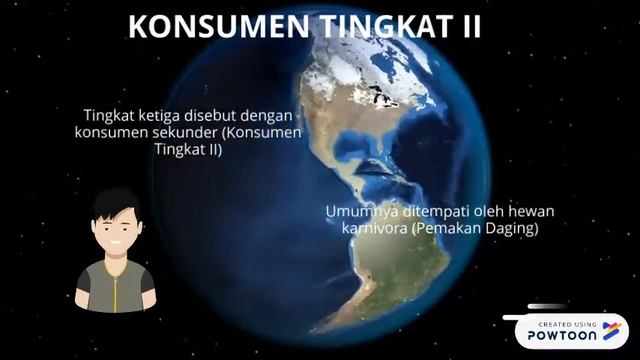 MEDIA PEMBELAJARAN IPA - RANTAI MAKANAN [POWTOON] смотреть онлайн