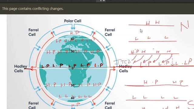 ATMOSPHERIC AIR CIRCULATION-EASTERLIES(TRADE WINDS),WESTERLIES,POLAR EASTERLIES,DOLDRUMS смотреть онлайн