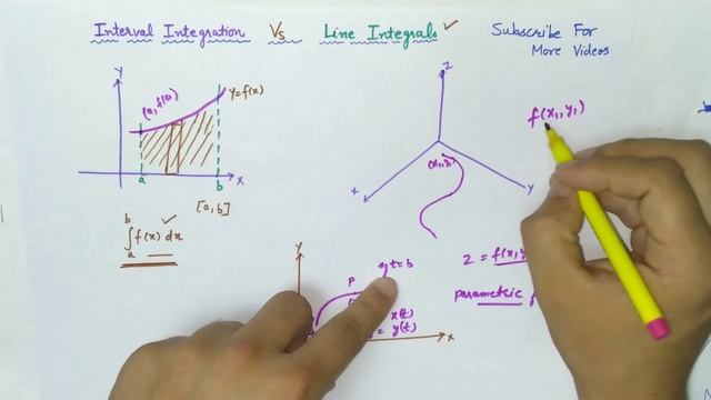 Line integral | line inegral vector calculus|Line integral vs interval integration|Geometric Meanin смотреть онлайн