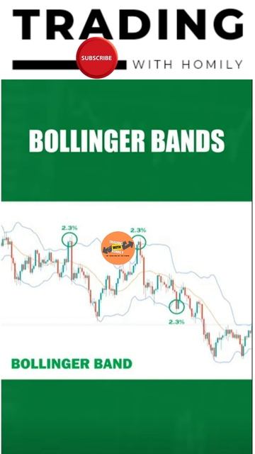 How to use Bollinger Bands！#stocktrading #shorts #trending #stockmarket #candlestick #volume смотреть онлайн