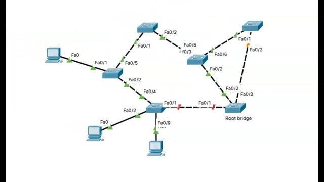 Setting up a Switch Virtual Interface IP address смотреть онлайн