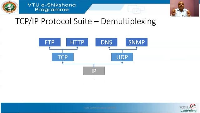 Module 1 Lecture 5 TCP IP Protocol Suite 2 смотреть онлайн