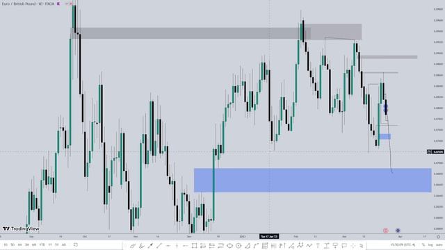 18. EUR GBP Overview смотреть онлайн