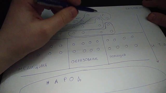 Схема 2 Структура госуправления март 2020 смотреть онлайн
