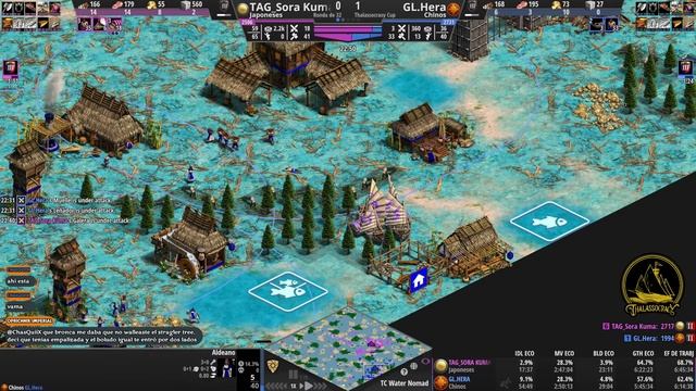HERA vs SORA KUMA, RONDA DE 32 - THALASSOCRACY CUP | AOE 2 DE смотреть онлайн