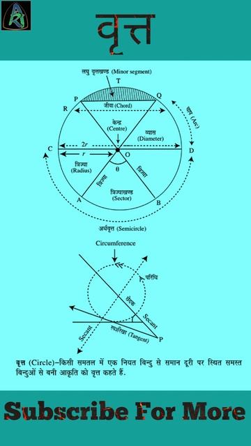 वृत्त क्या है? परिधि, केंद्र, जीवा, व्यास, त्रिज्या का परिचय|| #Circle #shorts #math смотреть онлайн