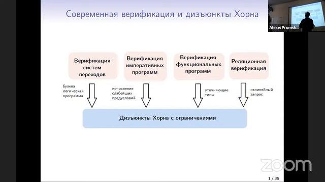 Заседание от 25 марта 2021 г. (Zoom) смотреть онлайн