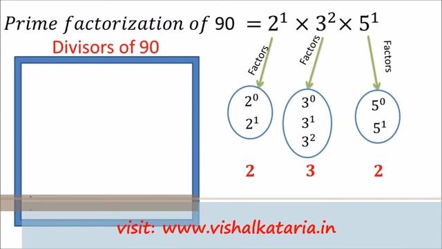 Number Theory - Number of Divisors II смотреть онлайн