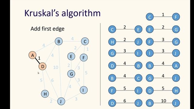 Minimum Spanning Trees 2: Kruskal's Algorithm смотреть онлайн